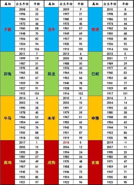 1997年屬|12生肖對照表最完整版本！告訴你生肖紀年：出生年份。